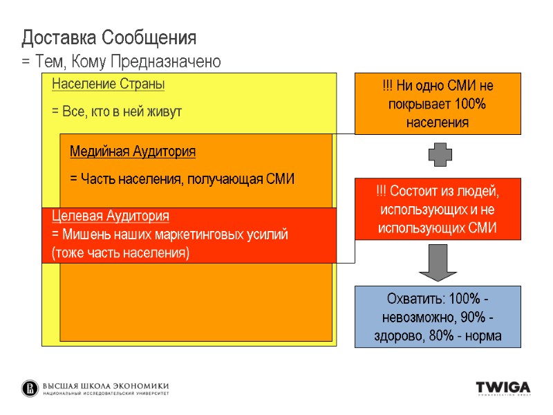 Доставка Сообщения = Тем, Кому Предназначено Население Страны = Все, Доставка Сообщения = Тем, Кому Предназначено Население Страны = Все,
